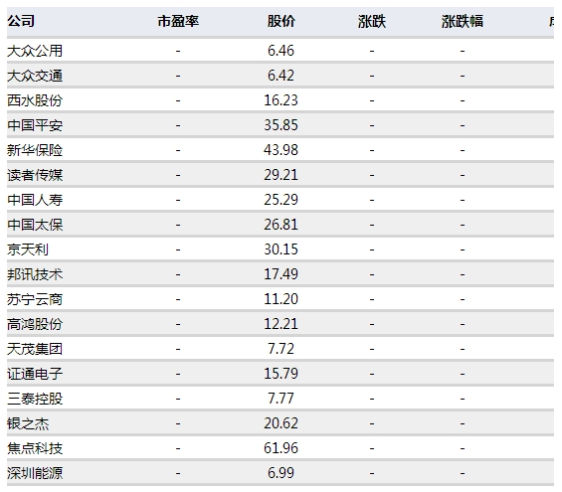 互联网保险概念股有哪些 龙头行情解读