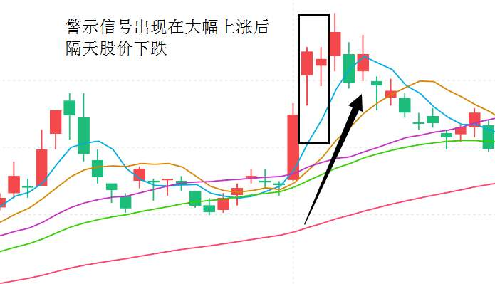 警示性K线信号是什么 有哪些警示性K线信号形态？