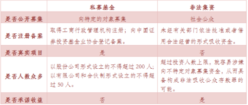 私募基金、非法集资、集资诈骗的区别