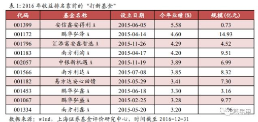 打新基金选择多大的规模最合适？