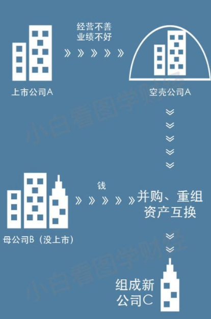 什么是借壳上市? 借壳上市的影响有哪些？