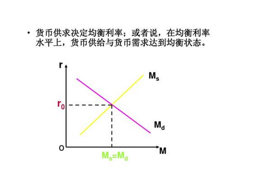 均衡利率怎么算的 压低均衡利率低的因素有哪些