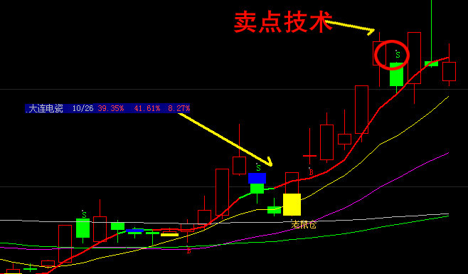 新手炒股是炒短线好还是中长线好？