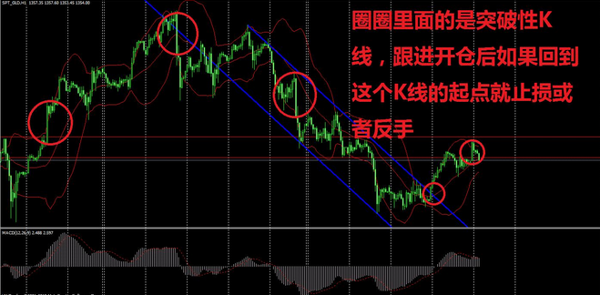 如何通过技术分析来设置止损点