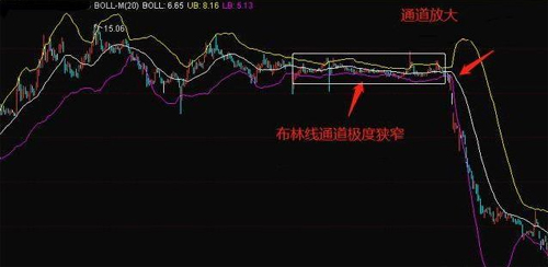 分析boll多头及空头陷阱