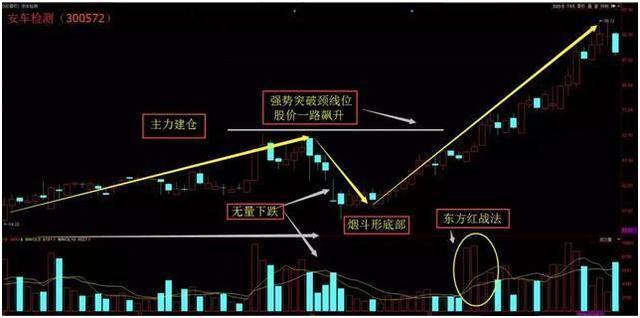 ARBR指标研判技巧，从此买卖不求人！