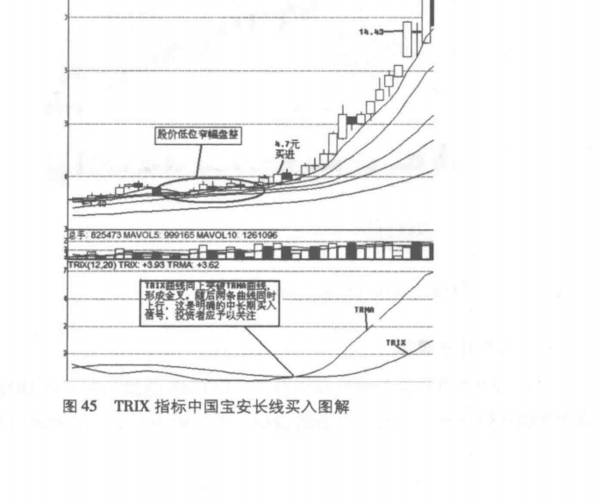 TRIX指标的买卖和观望功能是什么？