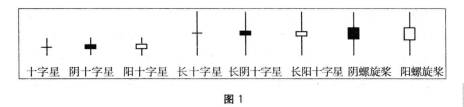 十字星和螺旋桨分别是什么？其分别传递了什么信息呢？