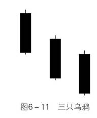 什么是三只乌鸦K线组合形态？它有哪些实战操作要点并举例分析？