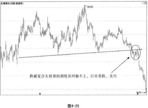 什么是上升支撑线？上升支撑线有什么技术特征？日线图实例分析