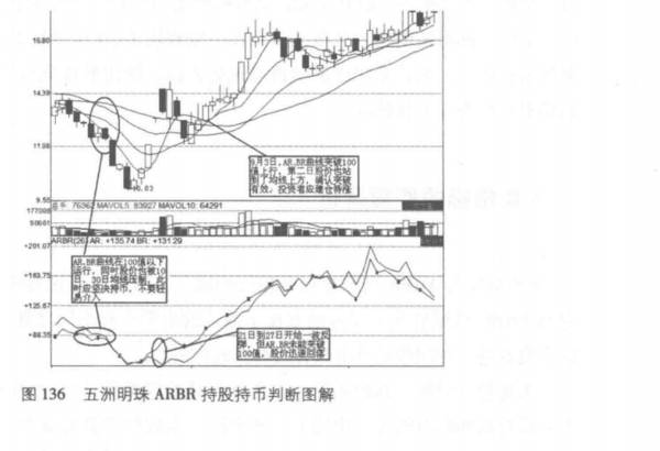 ARBR指标的实战技巧有哪些？