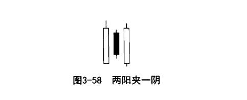 两阳夹一阴形态是什么意思？两阳夹一阴K线形态技术特征及含义详解