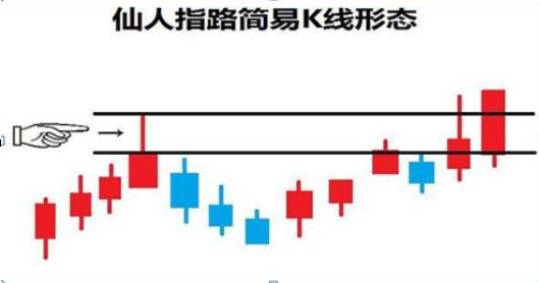 主力上攻试盘动作——仙人指路以及六大解套策略