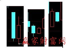 什么是k线身怀六甲，股票身怀六甲形态图解！