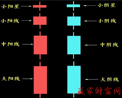 什么是股票中阴线，中阴线形态图解！