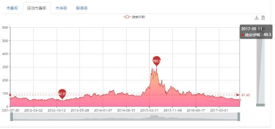 创业板走强信号初现 优选绩优白马股案例分析