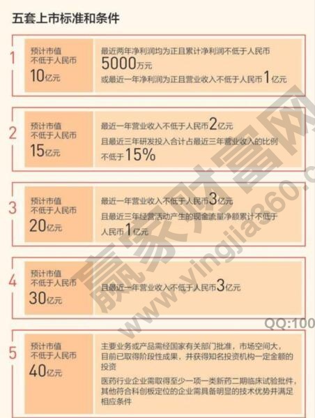 什么叫IPO，IPO上市的条件有哪些