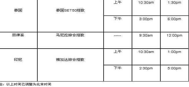 股票开盘时间汇总 股市开盘时间一览表