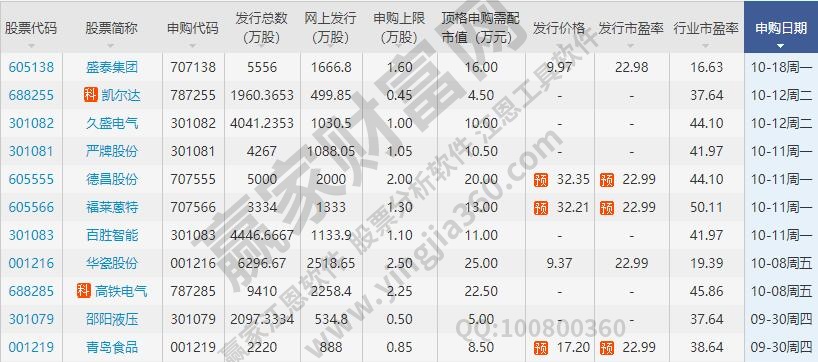 ipo的意思是什么，ipo原因及2021年上半年IPO数据汇总