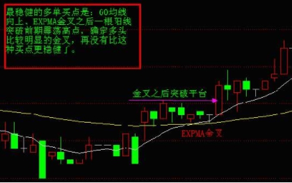 EXPMA指标选股技巧