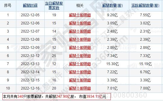 解禁股上市对股价影响和解禁是一种什么样的行为