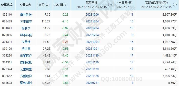 新股解禁股具体包含哪些规则以及解禁后续情况