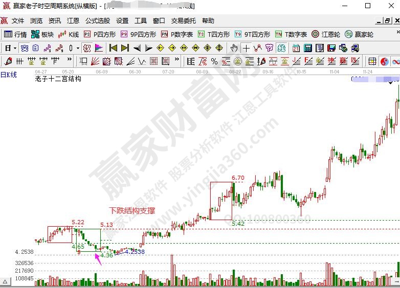 下跌结构支撑