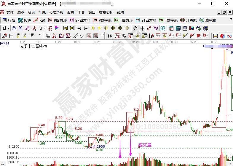 上涨趋势成交量