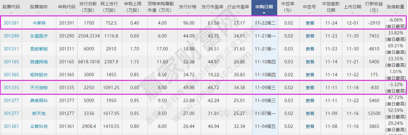 新股破发怎么办以及最近新股出现破发是发行价高还是市场因素