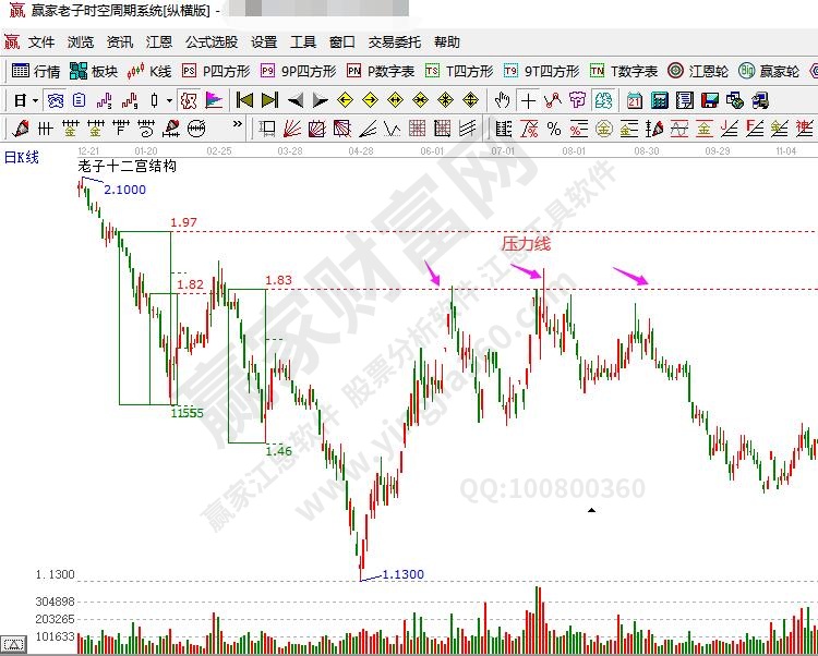 成交量压力线如何理解以及两者之间的关系是什么