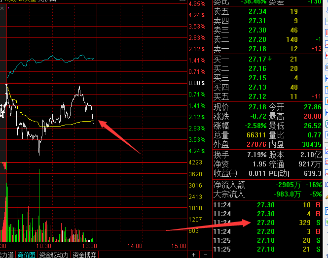 股票盘口分析-大单在主力运作中的市场含义