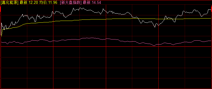 个股盘口知识集合竞价的规则介绍