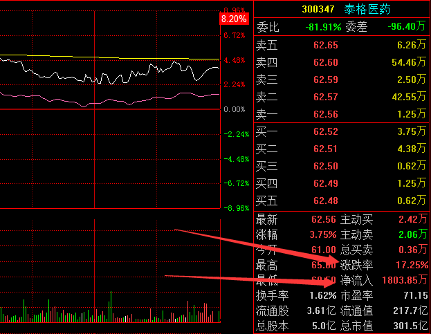 分时图盘口右侧的这些指标意思是什么？最全盘口指标详解 