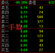 盘口买卖挂单与成交明细分析-股票盘口知识 