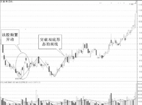 从盘口的委比和量比异动中发现短线好股票 