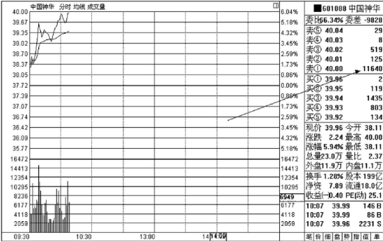 主力盘口的挂单及撤单操盘手法解读 