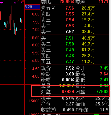 从股票的盘口特征发现中线好股票