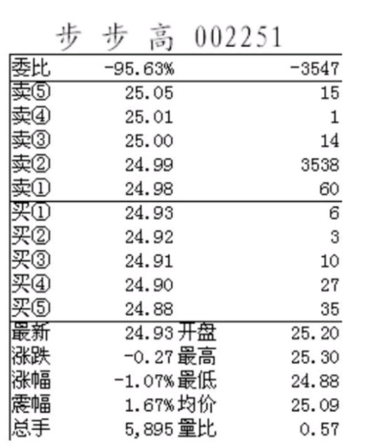 如何分析盘口的大压单与大托单的意图