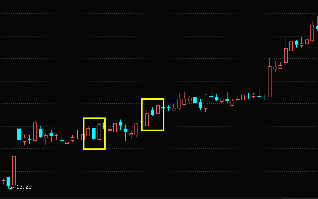 两阳夹一阴形态与特征描述-经典K线组合形态「图解」 