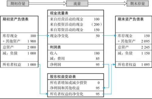 股票财务报表详细-什么是资产负债表 