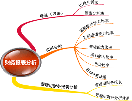 什么是股东权益变动表-什么是报表附注