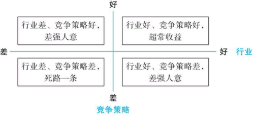 从企业的经营分析是不是行业中的龙头股 