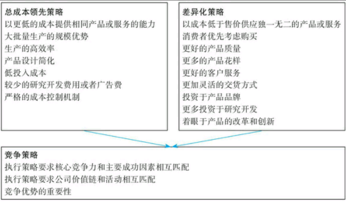 从财务报表看两种不同的公司竞争策略 