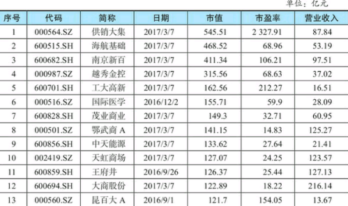 股票估值方法-市盈率相对估值法 