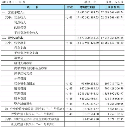 股票财务报表-利润表看法介绍 