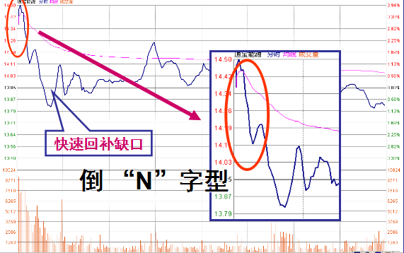 K线图经典图解