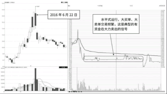 分时图中的水平直线走势意味着什么？ 