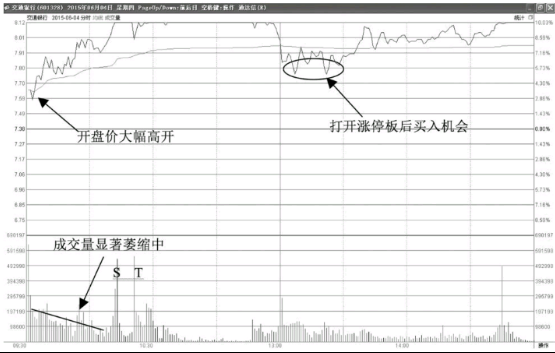 分时图走势分析法-高开震荡拉升涨停 