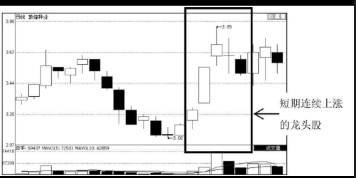短线如何捕捉龙头股-短线选股绝招 