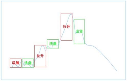 短线交易最合适的几条均线设置方法 